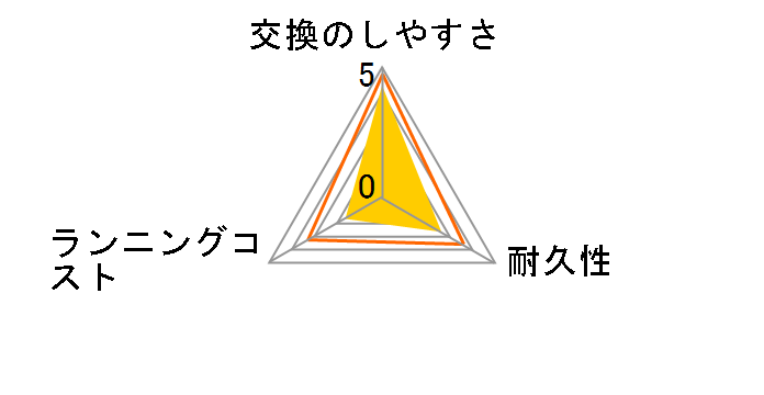 HX6063/67�̃��[�U�[���r���[