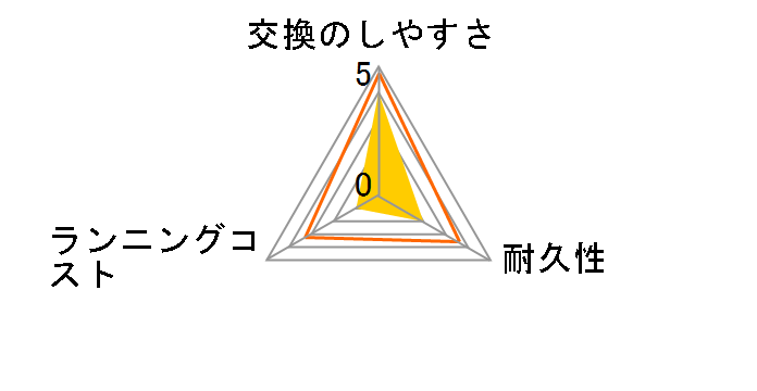 HX6073/67�̃��[�U�[���r���[