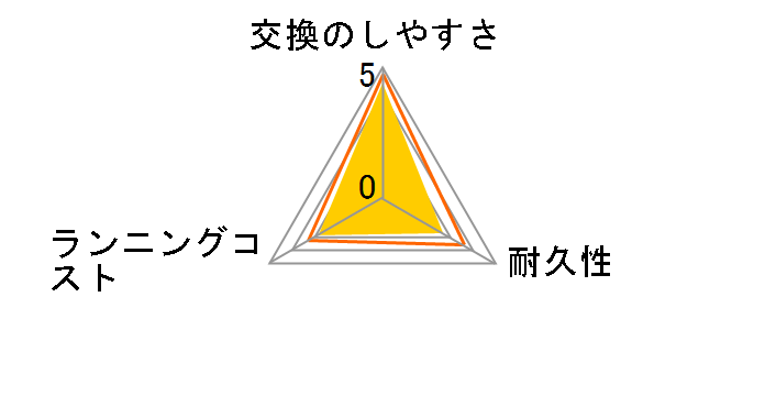 HX6075/67�̃��[�U�[���r���[