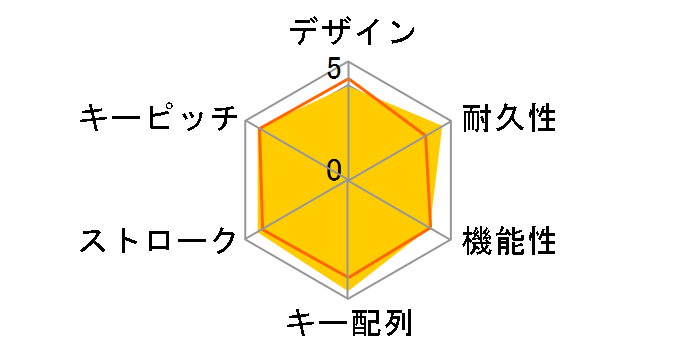 ECTK-G01UKBK [�u���b�N]�̃��[�U�[���r���[