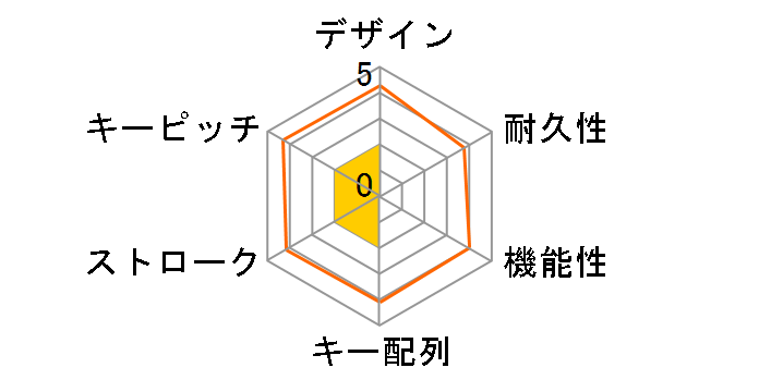 SKB-ERG3BK [�u���b�N]�̃��[�U�[���r���[