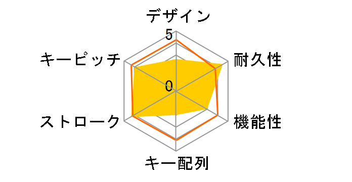 SKB-ERG5BK [�u���b�N]�̃��[�U�[���r���[