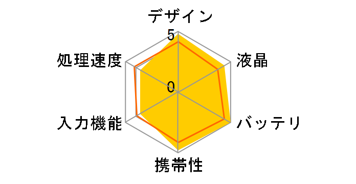 �u�M�[�{�[�h BB-11�̃��[�U�[���r���[