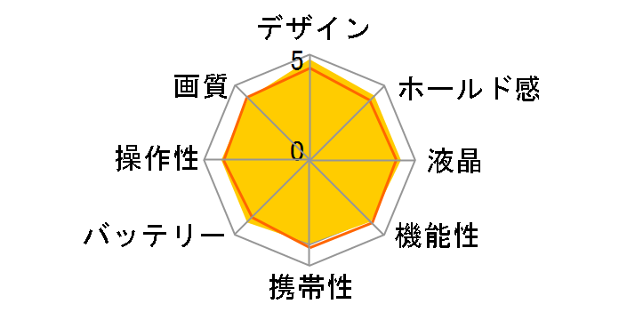 LEICA C-LUX [���C�g�S�[���h]�̃��[�U�[���r���[