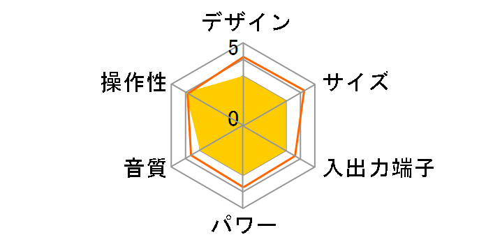 SCT-M100�̃��[�U�[���r���[