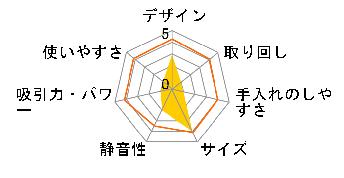 EARTH MAN 6LVCM-4A�̃��[�U�[���r���[