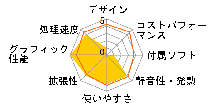 LUV MACHINES Slim iGS410SD-S2 Core i5/8GB������/240GB SSD/GTX1050���ڃ��f���̃��[�U�[���r���[