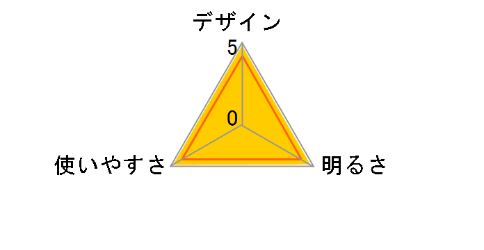 LED�������C�g LHP-07BL7�̃��[�U�[���r���[