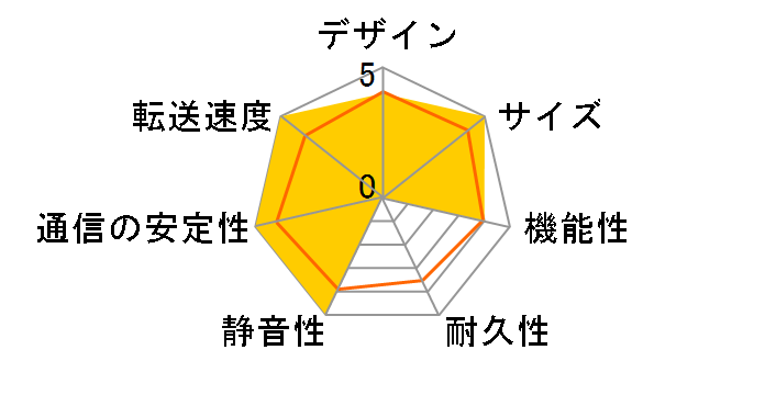 TS-832X-2G�̃��[�U�[���r���[