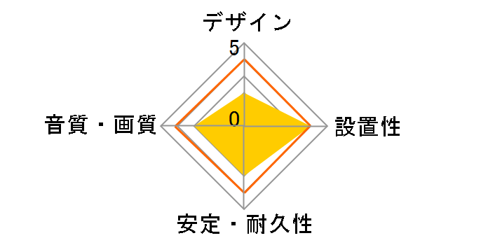 DH-HD14EA50BK [5m �u���b�N]�̃��[�U�[���r���[