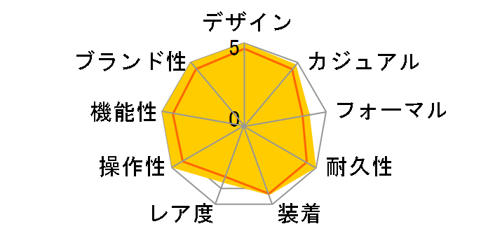 G-SHOCK MT-G MTG-B1000B-1A4JF�̃��[�U�[���r���[