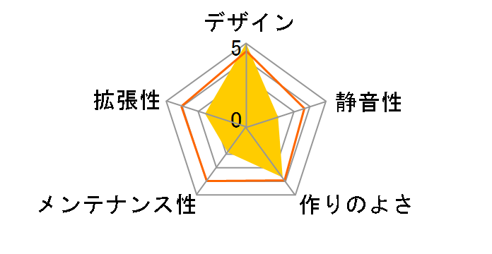 TRISTELLAR�̃��[�U�[���r���[