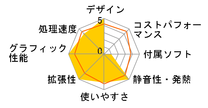 MASTERPIECE i1630PA2-SP-SH5-KK ���i.com���� Core i7/32GB������/480GB SSD+3TB HDD/GTX1080Ti���ڃ��f���̃��[�U�[���r���[