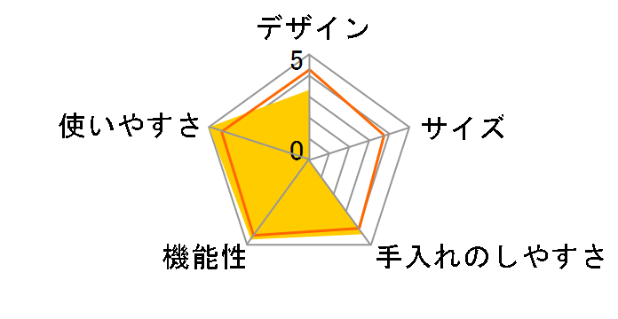 �w���V�I �z�b�g�N�b�N KN-HT99B�̃��[�U�[���r���[