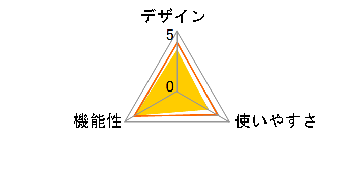 ERC-TV01BK-MI�̃��[�U�[���r���[