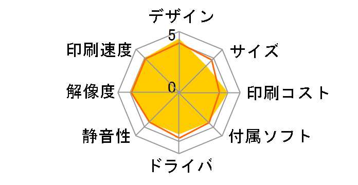 �r�W�l�X�C���N�W�F�b�gL���f�� PX-M886FL�̃��[�U�[���r���[