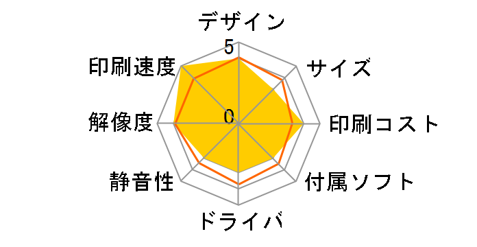 �r�W�l�X�C���N�W�F�b�gL���f�� PX-M381FL�̃��[�U�[���r���[