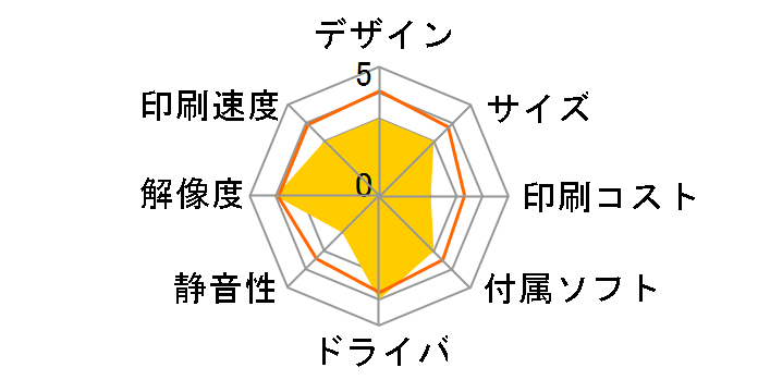 �r�W�l�X�C���N�W�F�b�g PX-M380F�̃��[�U�[���r���[