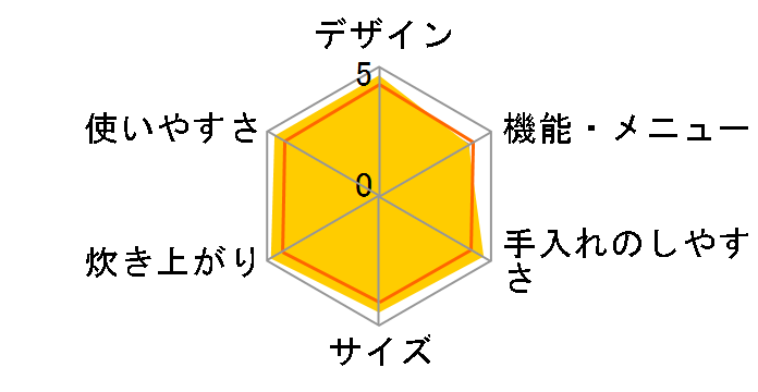 �������� JPH-A101-KE [�A�[�o���u���b�N]�̃��[�U�[���r���[