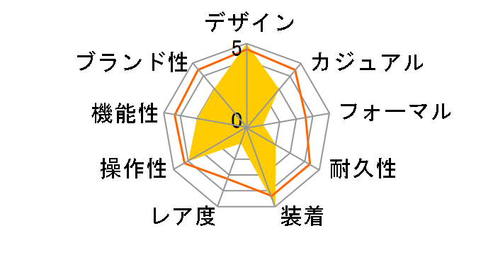 MK1 �A���~�j�E�� �I���[�u TW2R37500�̃��[�U�[���r���[