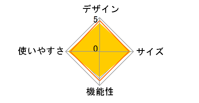 585ml �N�b�N�Z�b�g ESCS585HA0�̃��[�U�[���r���[