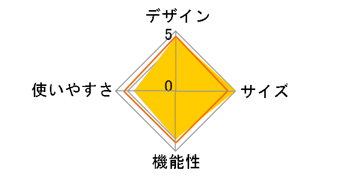 �X�e�����X�X�g�[�u ESCS75S000�̃��[�U�[���r���[