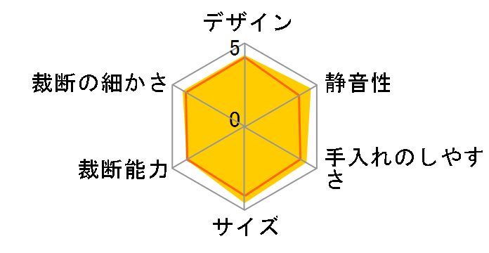 NSE-119�̃��[�U�[���r���[