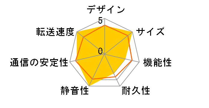 AS3204T v2�̃��[�U�[���r���[