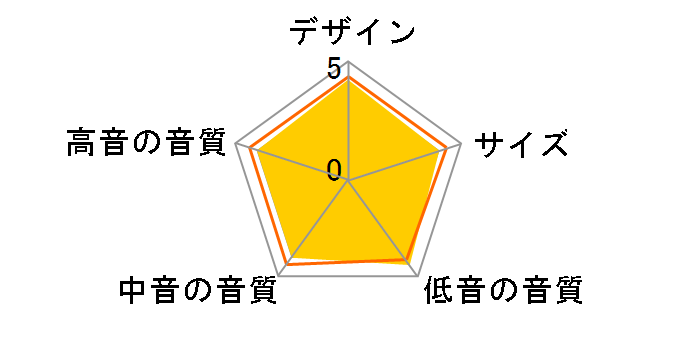 STAGE A180 [�P�i]�̃��[�U�[���r���[