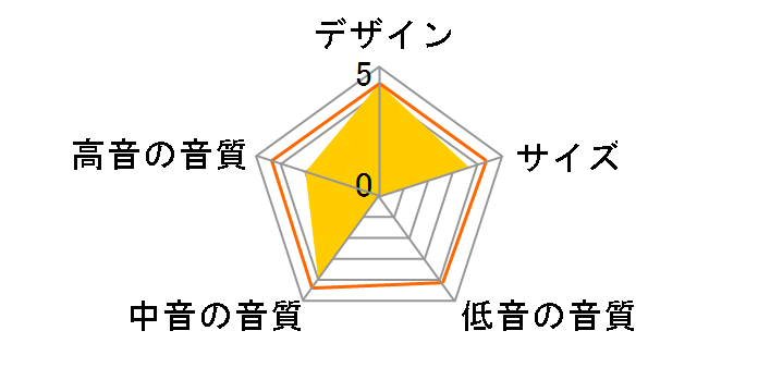 STAGE A125C [�P�i]�̃��[�U�[���r���[