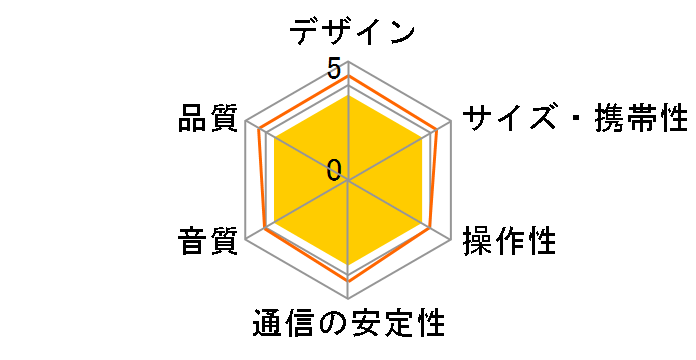 SOLID BASS AT-SBS50BT BL [�u���[]�̃��[�U�[���r���[