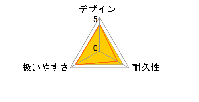 EARTH MAN ACP-25SLA�̃��[�U�[���r���[