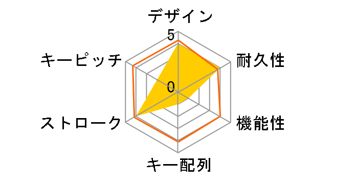 RETRO CLASSIC USB MK-RETRO-L-02-JP [Posh]�̃��[�U�[���r���[