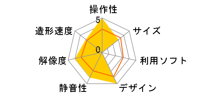 M200 Plus�̃��[�U�[���r���[