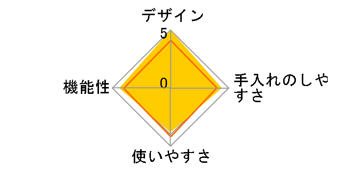 ���N���b�g&�t�H���f�����[�J�[ �����g [���b�h]�̃��[�U�[���r���[