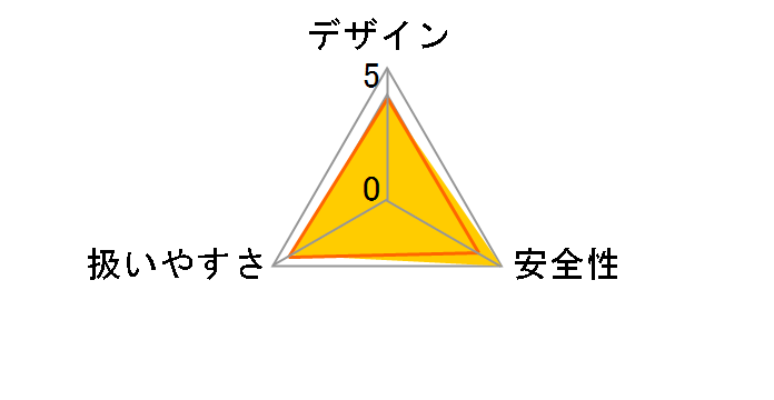 EARTH MAN EP-300A�̃��[�U�[���r���[