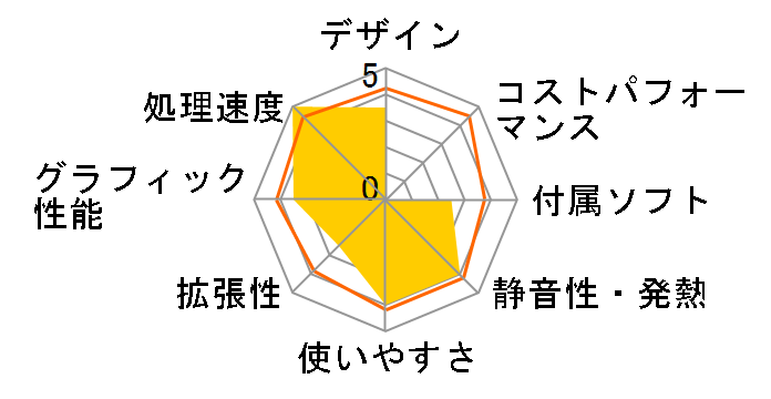 LUV MACHINES Slim iHS330XD Core i7/8GB������/1TB HDD���ڃ��f���̃��[�U�[���r���[