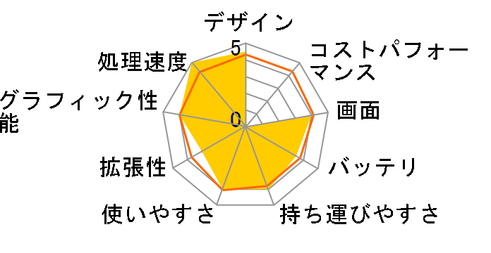 PS42 8RB-005JP�̃��[�U�[���r���[