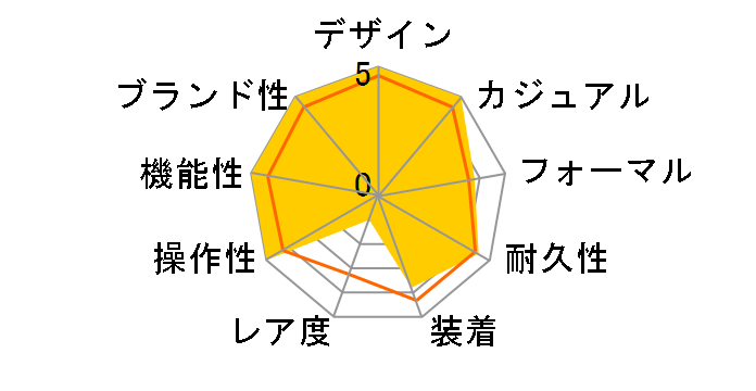 �O�����h�Z�C�R�[ �X�|�[�c�R���N�V���� SBGV243�̃��[�U�[���r���[