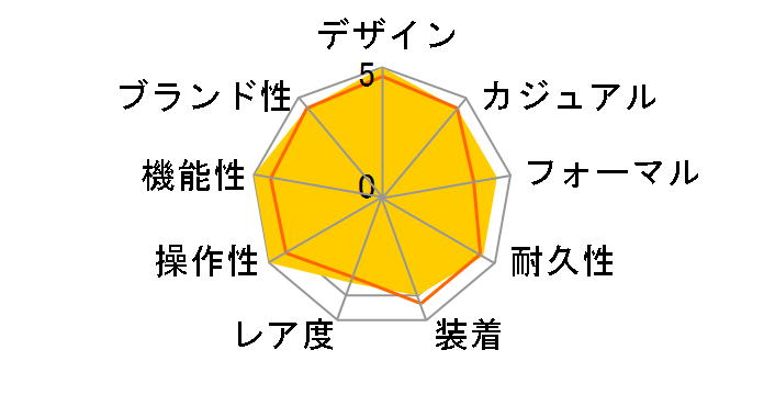 �f�t�@�C �G�� �v������ 21 95.9002.9004/78.M9000�̃��[�U�[���r���[