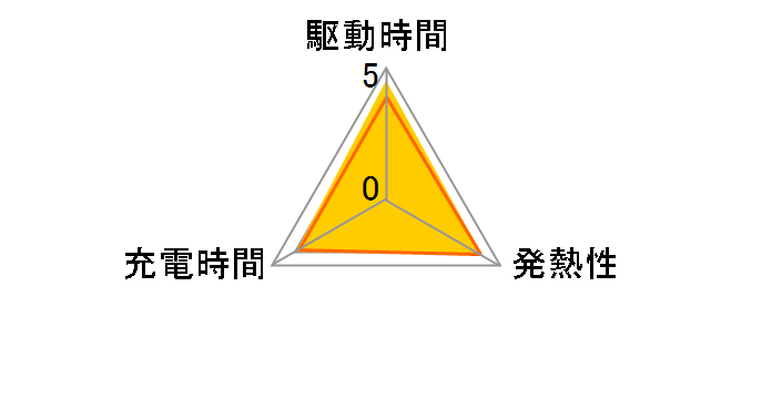 EN-EL18c�̃��[�U�[���r���[