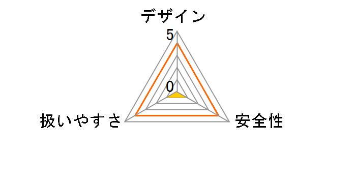 EARTH MAN PRT-600SCA�̃��[�U�[���r���[
