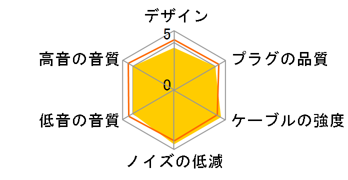LC-4.4B FIO-LC44B 4.4mm�o�����X(5��)��MMCX [1.2m]�̃��[�U�[���r���[