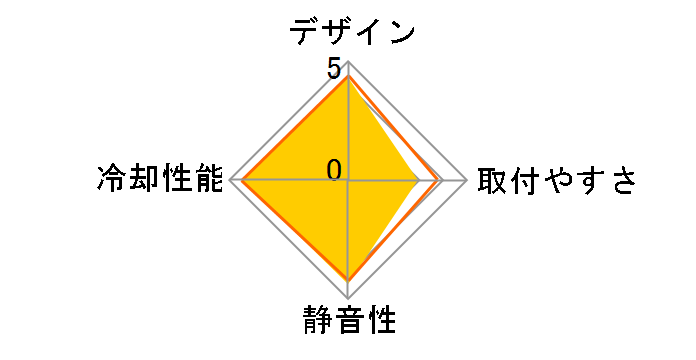 Hyper H412R RR-H412-20PK-R2�̃��[�U�[���r���[