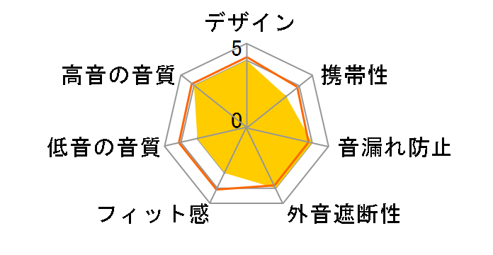 LBT-CS100AVRD [���b�h]�̃��[�U�[���r���[