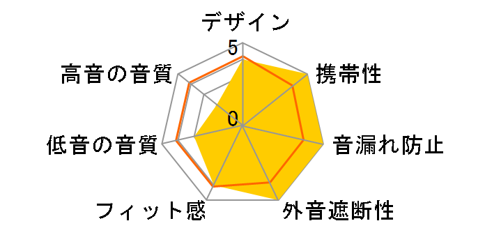 LBT-CS100MPPN [�s���N]�̃��[�U�[���r���[