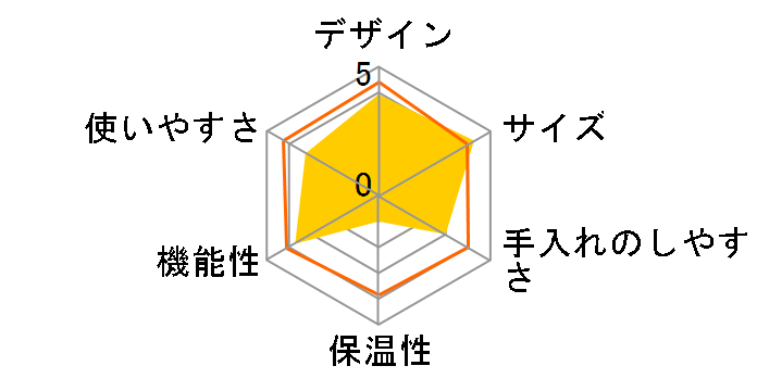 oceanrich UQ-CR8200BL [�u���b�N]�̃��[�U�[���r���[