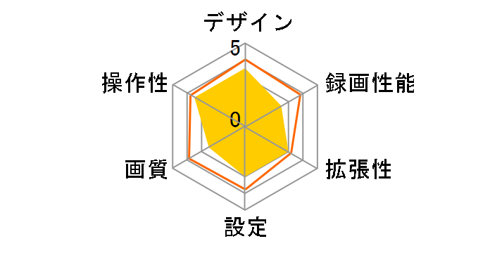 KH-DR70�̃��[�U�[���r���[