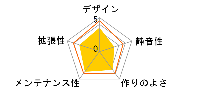 MasterBox Q300L MCB-Q300L-KANN-S00 [�u���b�N]�̃��[�U�[���r���[