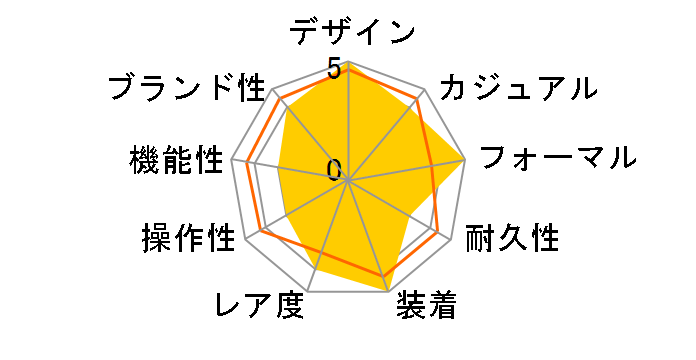 �|�[�g�t�B�m�E�I�[�g�}�e�B�b�N 150 �C���[�Y IW356519�̃��[�U�[���r���[